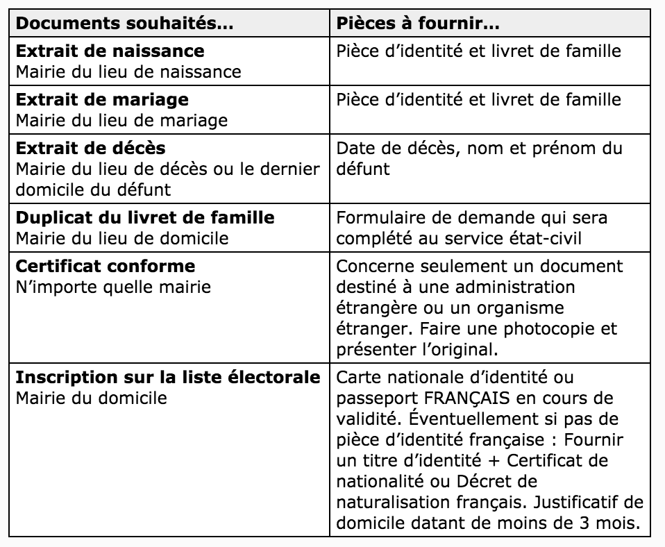 ville de Segré documents etat civil documents etat civil ville segre