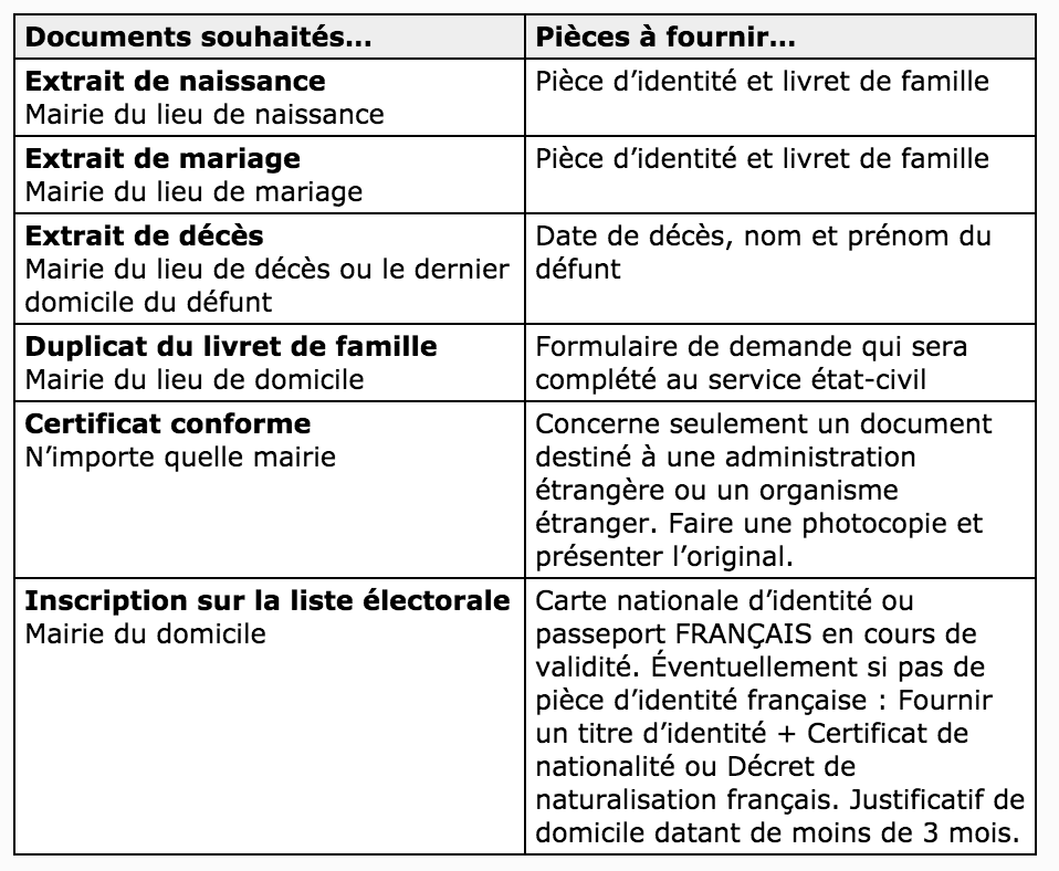 Mariage en Mairie  Informations sur les démarches d'État Civil