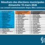electionsmunicipales (1)
