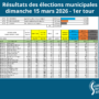 electionsmunicipales (2)