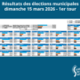 electionsmunicipales (3)